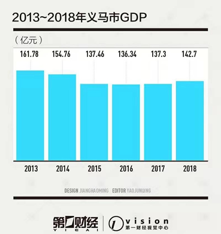 长治煤炭gdp占比_上党长治的2019年GDP出炉,在山西省内排名第几(3)