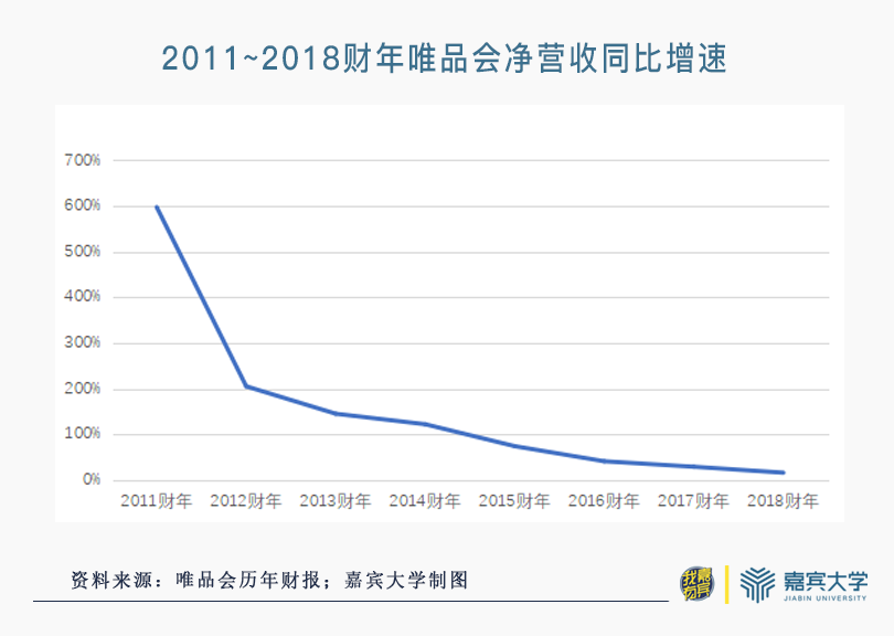 「我有嘉宾」电商幸存者：“妖股”七年 为什么没有“死”？