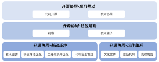 【雷锋网】中国互联网2019：技术为王