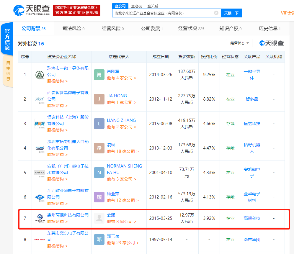 小米投资高视科技 或加大工业智能机器视觉应用技术研发的投入