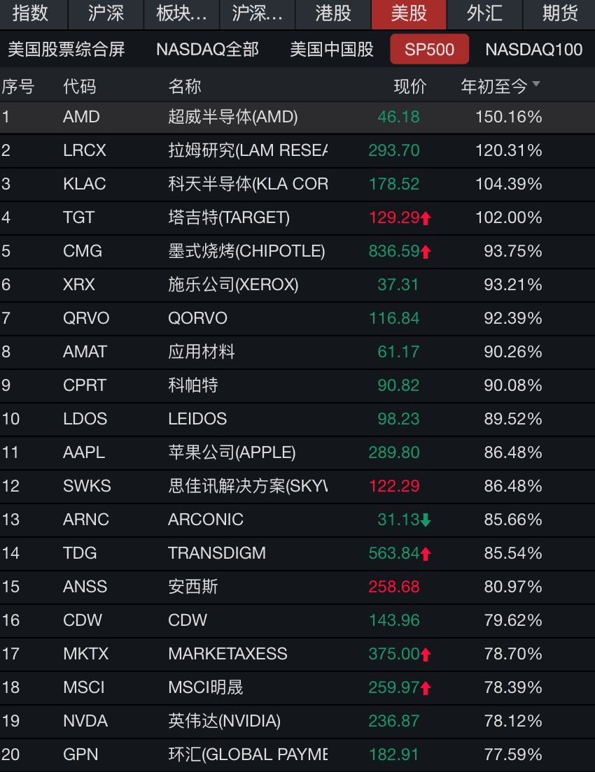 十大将排名_十元帅十大将上将排名(3)