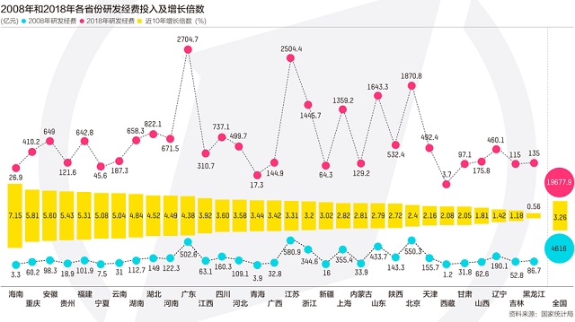 天津2017gdp为什么低_天津GDP即将掉出全国城市十强,天津经济发生了什么？(2)