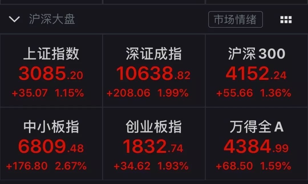 外资凶猛 爆买a股超亿 更有4000亿白马股即将被 买爆 凤凰网