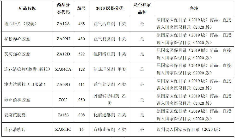 连花清咳片进入国家医保目录 患者受益多多