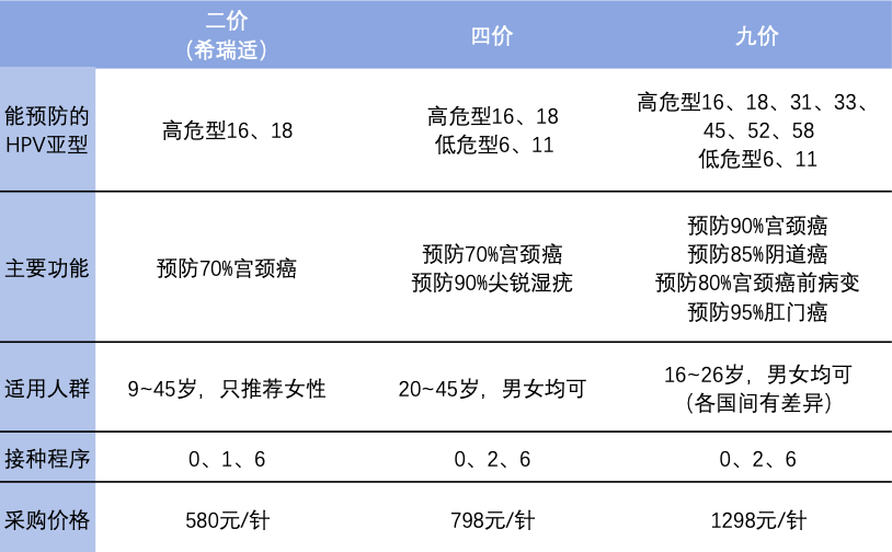 中國承諾消除宮頸癌:未來壓力山大,hpv疫苗主要人群接種不及1%