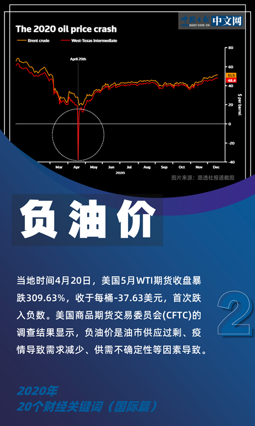 2020年10个财经关键词（国际篇）：疫情年 全球经济披荆斩棘