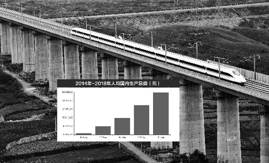 2019年gdp预测_2019年发达国家、发展中国家的经济增速、GDP总量、人均GDP预测