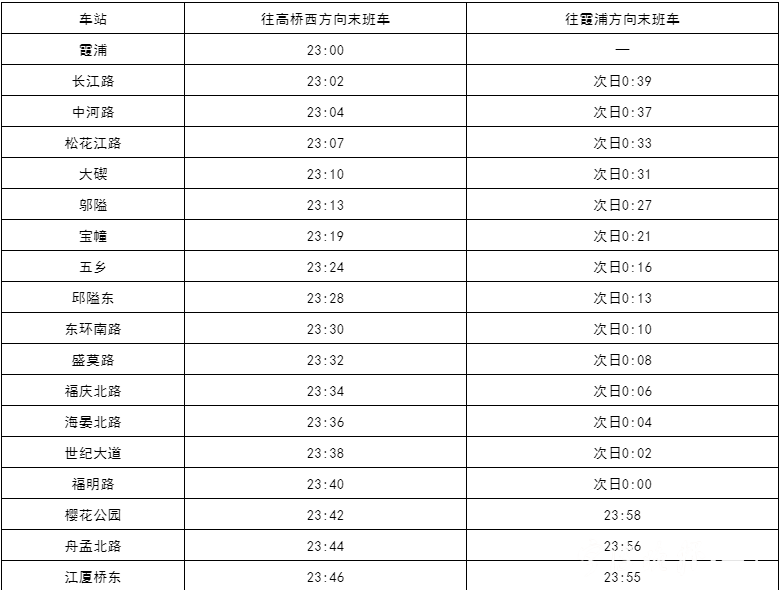 好消息跨年夜寧波地鐵延長運營1小時