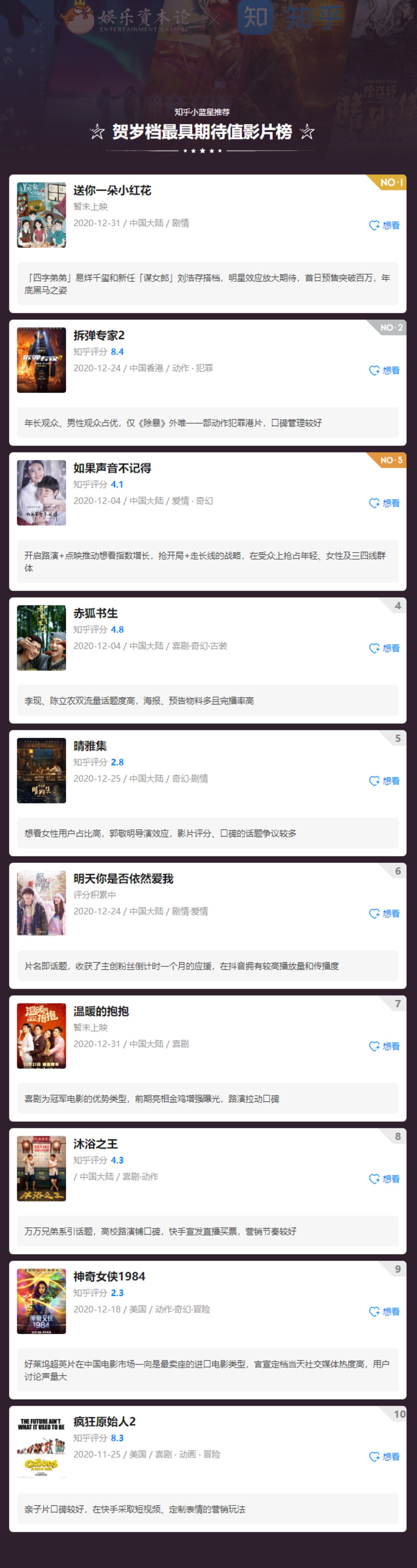 《小红花》预售破亿 从拒绝抖音泪点营销开始