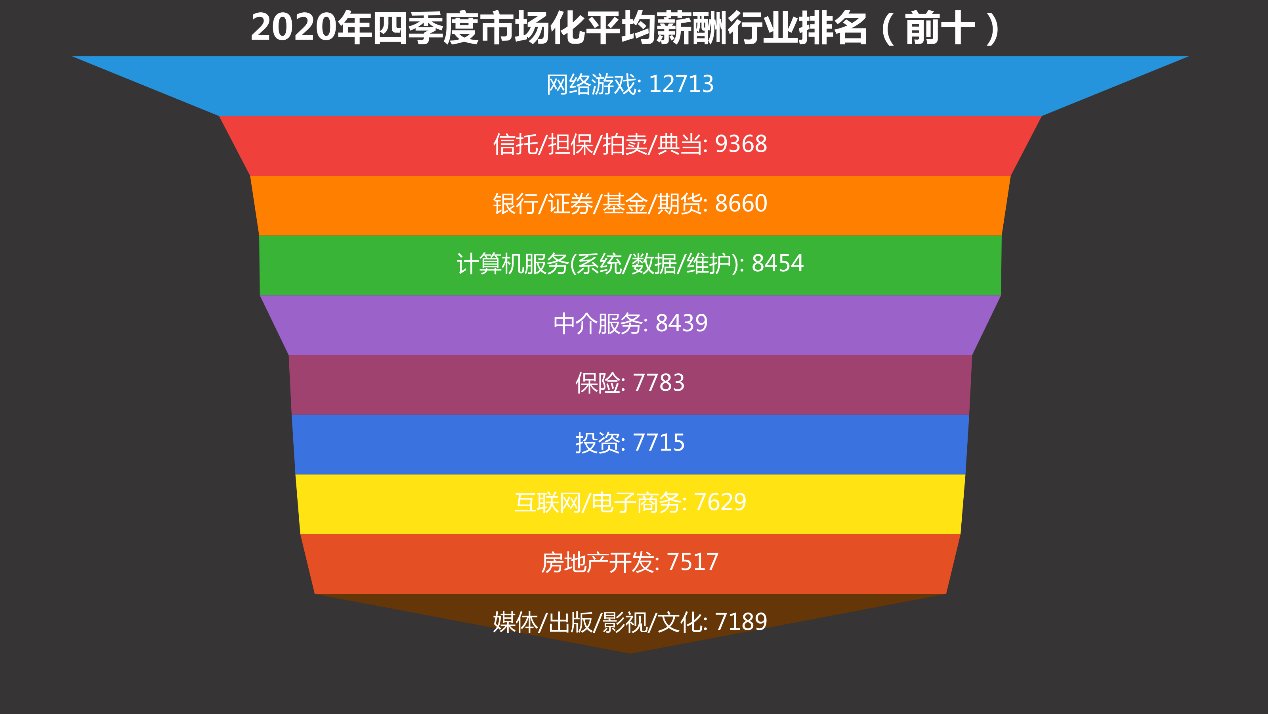 2020山东省第二季度_2020年山东四季度市场化薪酬发布,全省仅2市薪资未过6K