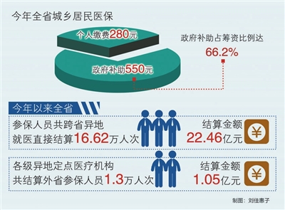 江西基本醫保和大病保險起付線報銷比例實現全省統一