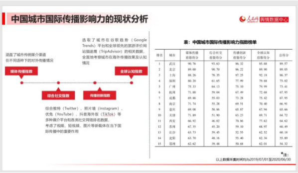 2020湖北省上半年城_2020年湖北省城市照明功能与品质提升培训交流会成功举办