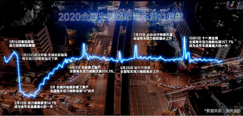 中国2020上半年城市_2020年12月中国70城房价小幅“翘尾”一线城市坚挺