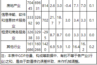 12五期间经济总量占第几_疫情期间图片(3)