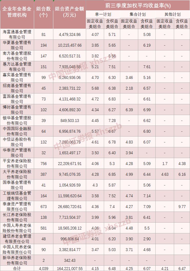 保险资产排名_资产负债表(3)