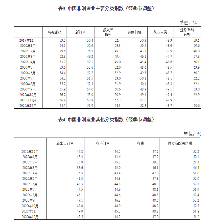 统计局:中国12月制造业PMI为51.9% 连续10个月保持荣枯线以上(解读)