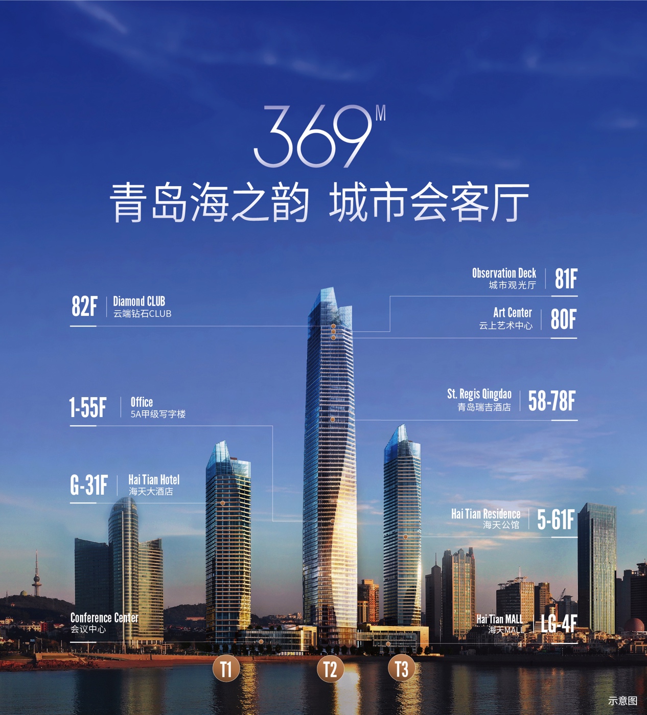 海天中心 | 与媒体共鉴,青岛之巅未来的商务空间