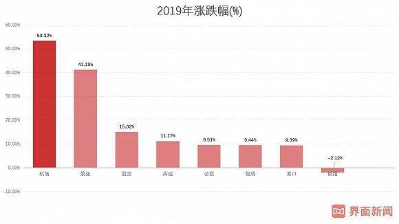 Gdp正正增长的部门_美国三季度GDP上修至3.9 大幅超出预期