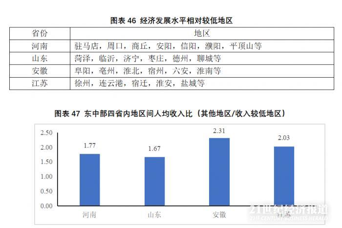 山东地区gdp(2)