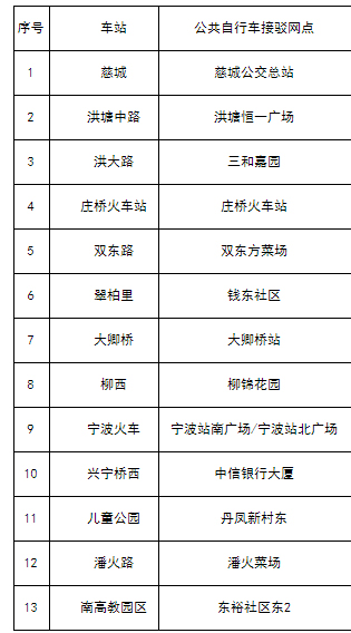 地鐵4號線車站附近停車場,公共自行車接駁網點大全鳳凰網寧波_鳳凰網