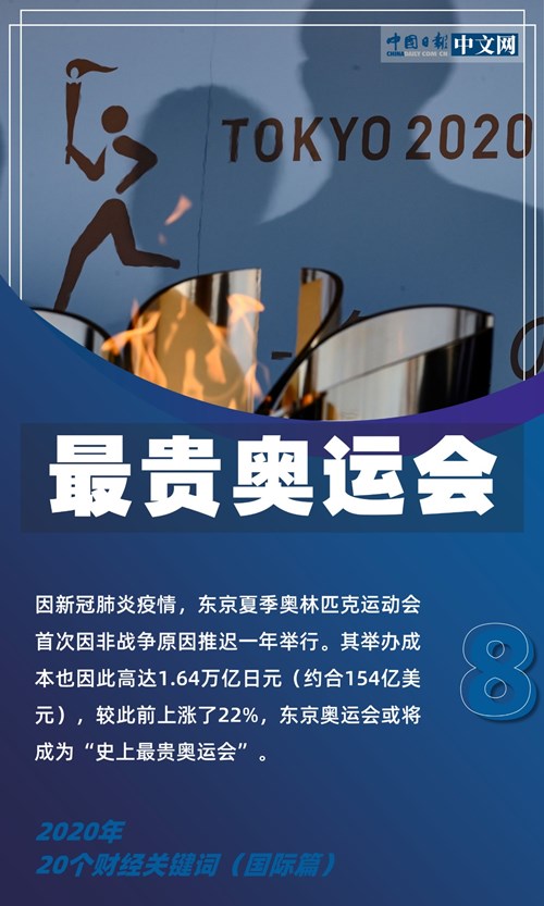 2020年10个财经关键词（国际篇）：疫情年 全球经济披荆斩棘