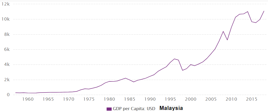 中国与巴西人均GDP_中国与巴西的图片