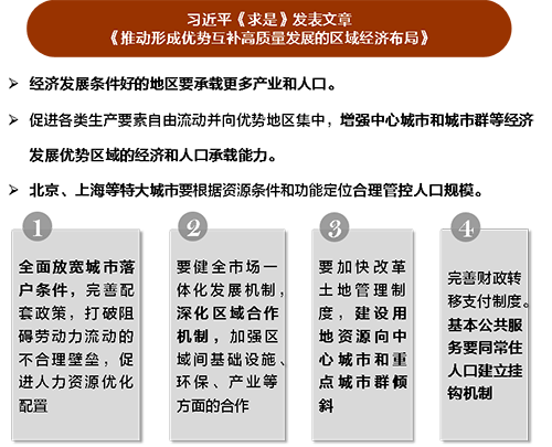 人口资源承载能力_人口与资源手抄报(3)