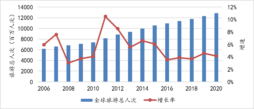 预计2020全球gdp_2020gdp全球榜单(2)