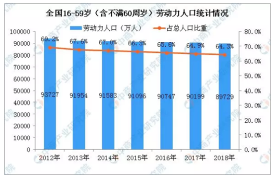 人口红利消失后的中国_三孩生育政策是第一个信号:我国zf有足够的逆转人口红(2)