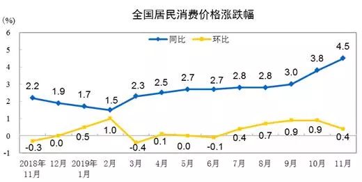 2019 月度gdp_2019贵州gdp曲线图