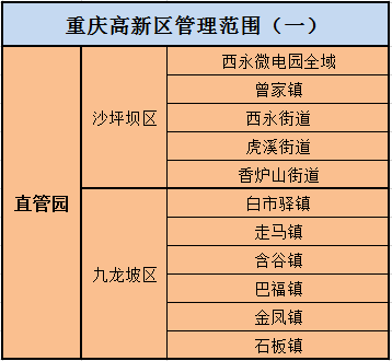 重庆高新区地图位置图片