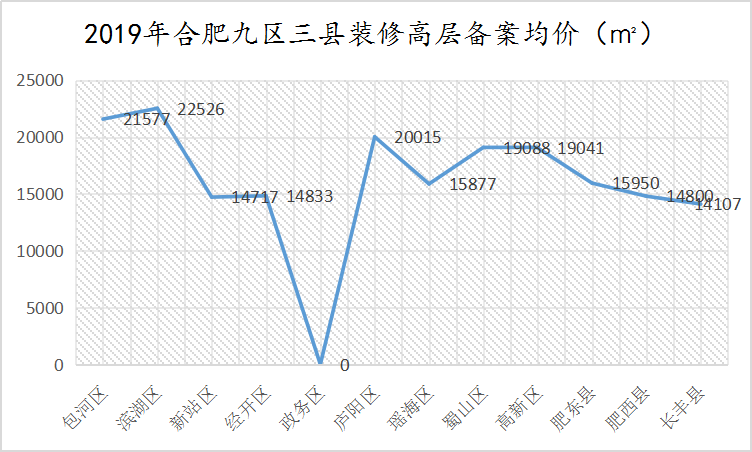 2019年合肥三县GDP_合肥九区三县分布图