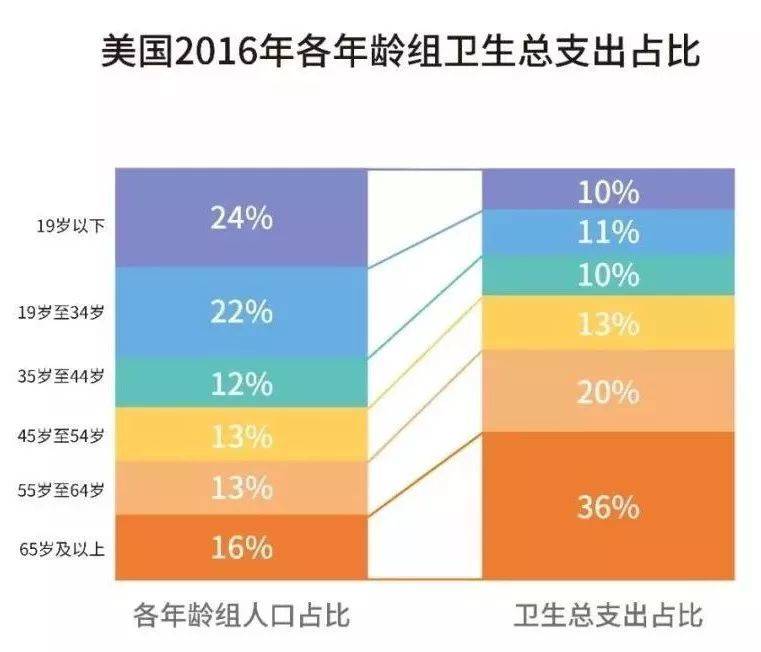 老年人占村总人口的比例是_老年人微信头像(3)