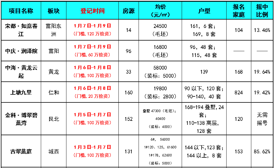 杭州2019年常住人口_常住人口登记卡