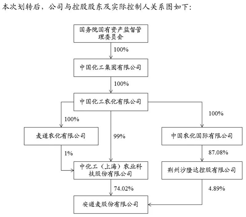 药物的生产GDP_抑郁症药物图片