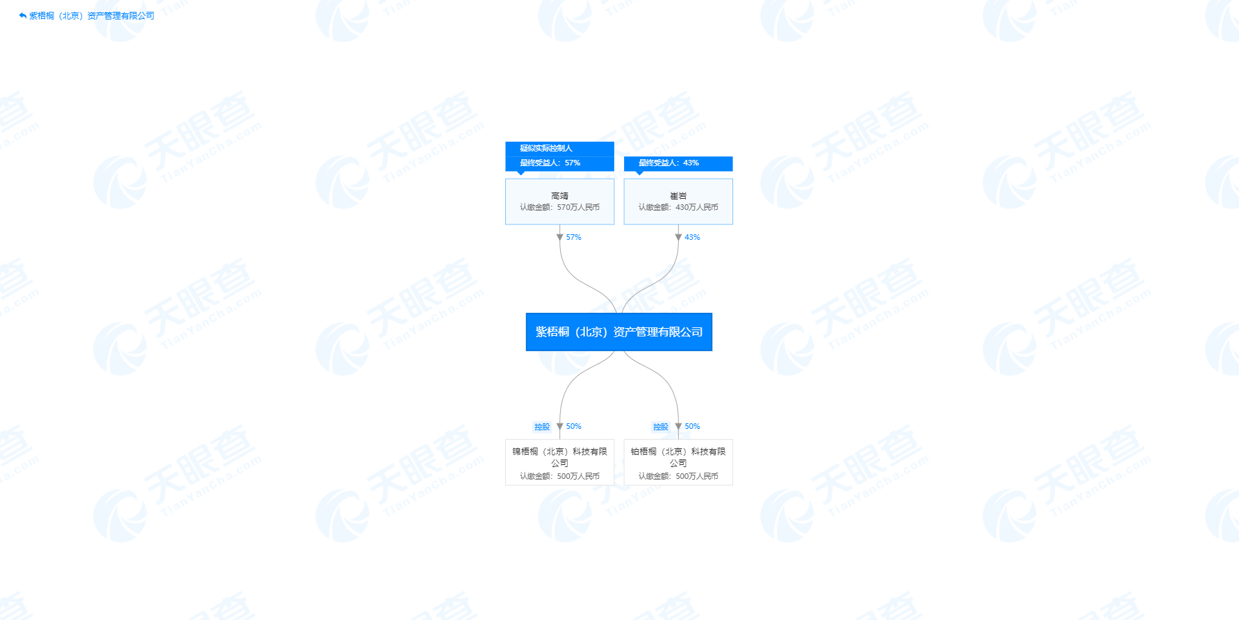 蛋壳公寓下周五赴美上市 发行价区间14.5-16.5美元