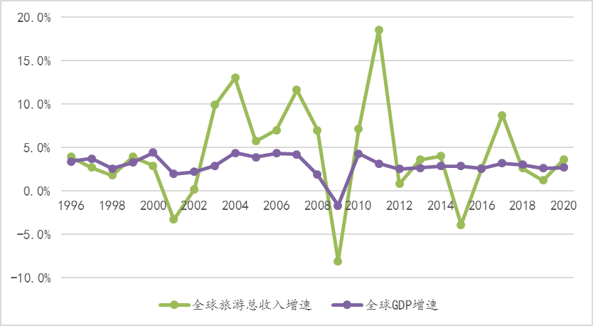 2020年全球最新GDP_权威发布丨2020年中国木门行业发展报告(3)