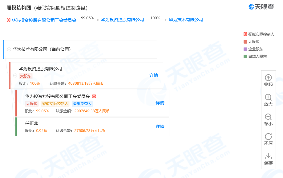 华为技术有限公司注册资本新增1亿人民币