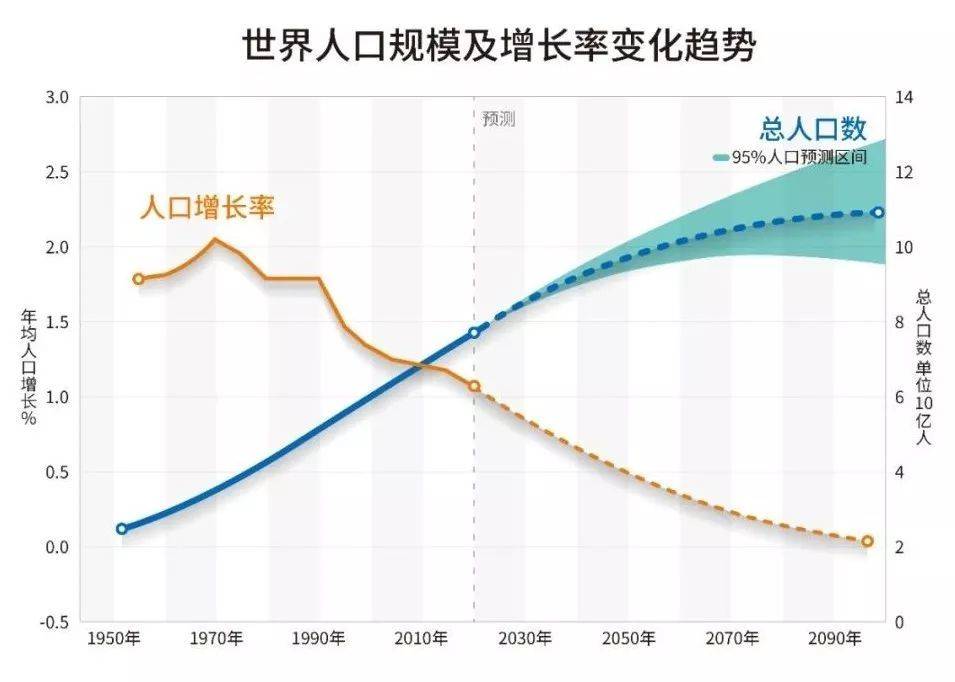 人口转变_读 人口模式转变示意图 ,回答下列问题.(3)