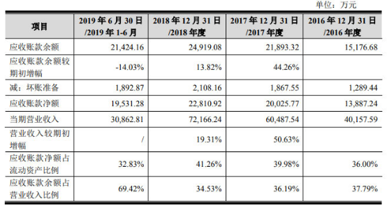 人口普查档案在哪保存_关于长表,如何做好这幸运的10(3)