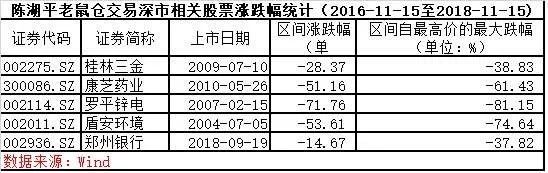 私募“老鼠仓”栽了！投资总监趋同交易3.5亿，竟亏近700万！