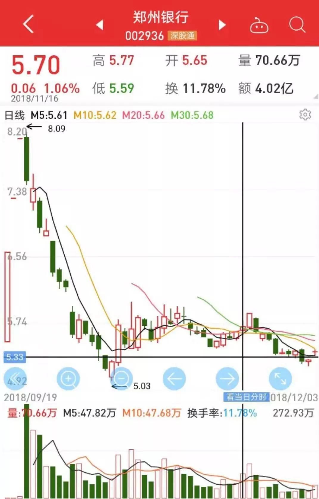 私募“老鼠仓”栽了！投资总监趋同交易3.5亿，竟亏近700万！