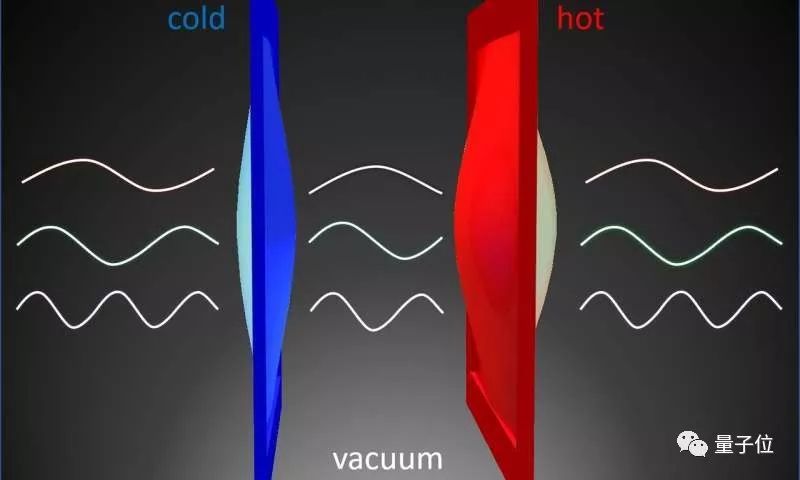 真空竟能热传导甚至能传播声音华人团队新研究突破认知登上nature