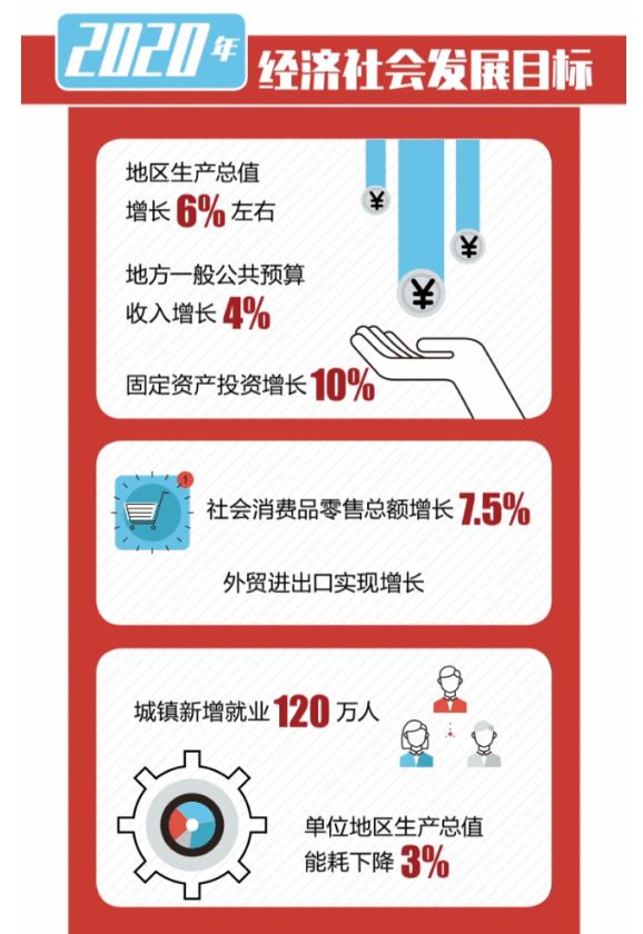 政府工作报告经济总量突破_核酸检测报告图片(3)