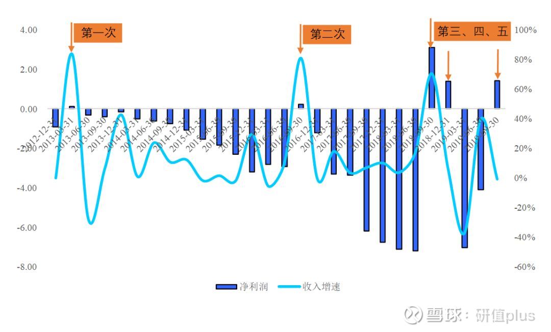 供应链公司对GDP的带动_供应链公司对账