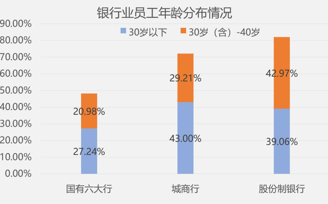 人口减员_人口普查(2)