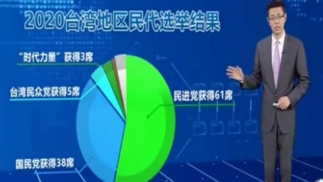 台湾2020选举民代选举结果揭晓 高雄市