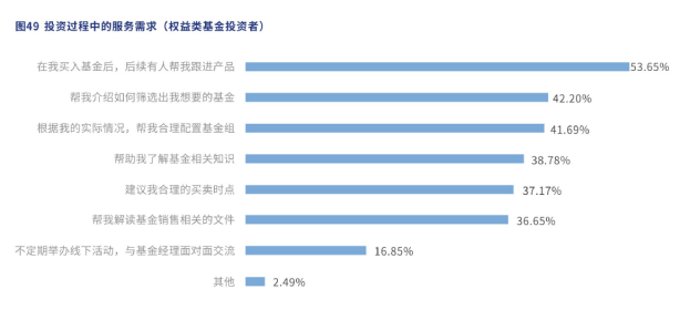 购买货币市场基金计入GDP_2015年基金排名出炉啦 最高赚了171.78 七大榜单