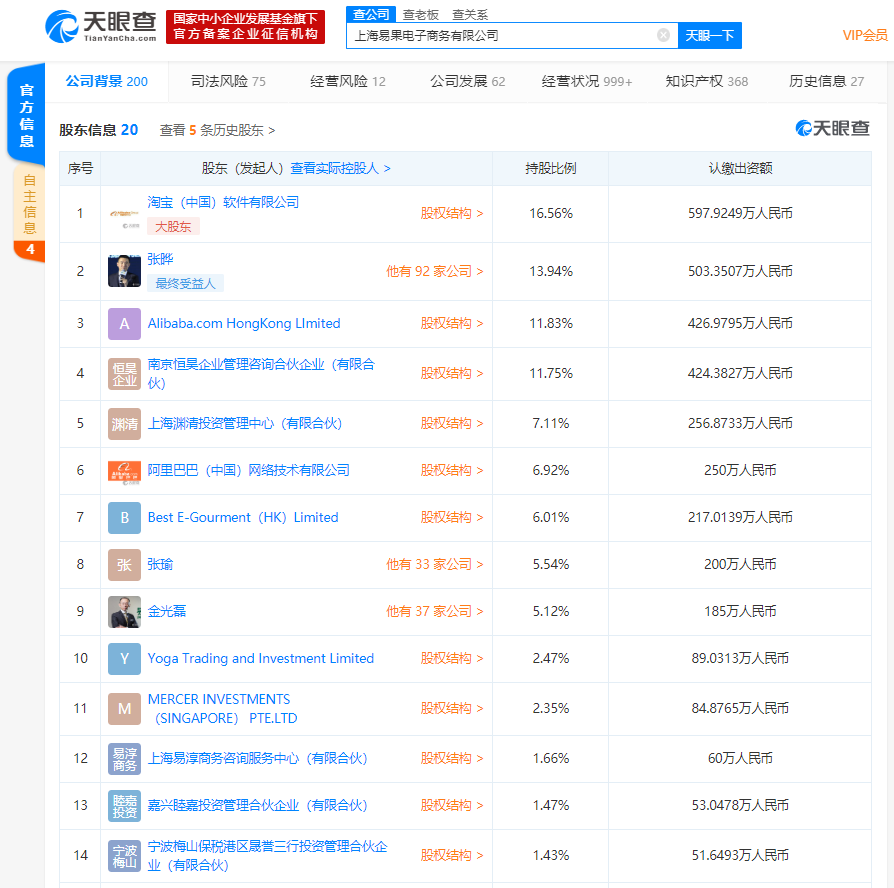 阿里系电商平台“易果生鲜”千万股权被冻结,旗下物流平台“安鲜达”曾爆出解散传闻