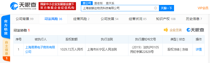 阿里系电商平台“易果生鲜”千万股权被冻结,旗下物流平台“安鲜达”曾爆出解散传闻